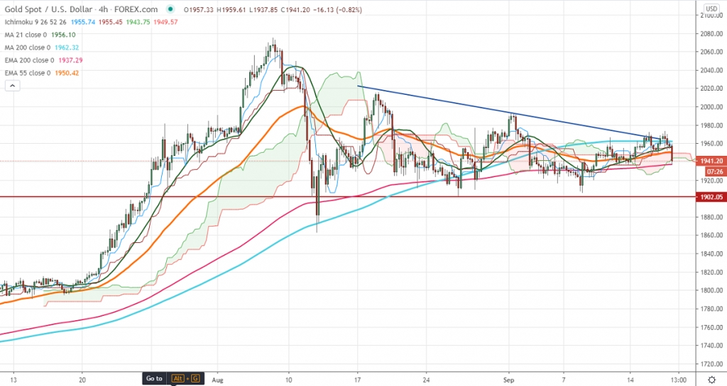 FxWirePro: Gold trades weak as US dollar strengthens after US Fed, good ...