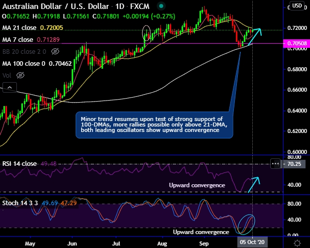 1 Usd To Aud 1 American Currency To Australian Currency Converter 