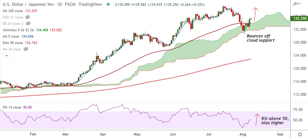 Japanese Yen consolidates previous session's gains, US NFP propelled hawkish Fed bets buoy dollar - Vimarsana News