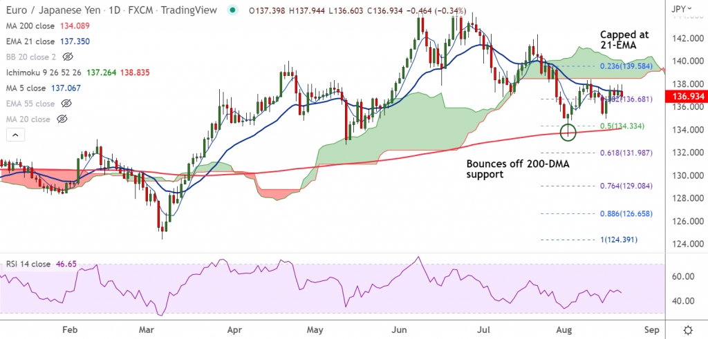 200 ema indicator for mt4