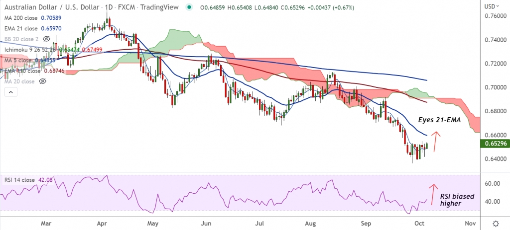 FxWirePro: AUD/USD holds gains despite weak Australia trade data, US dollar weakness supports - Vimarsana News