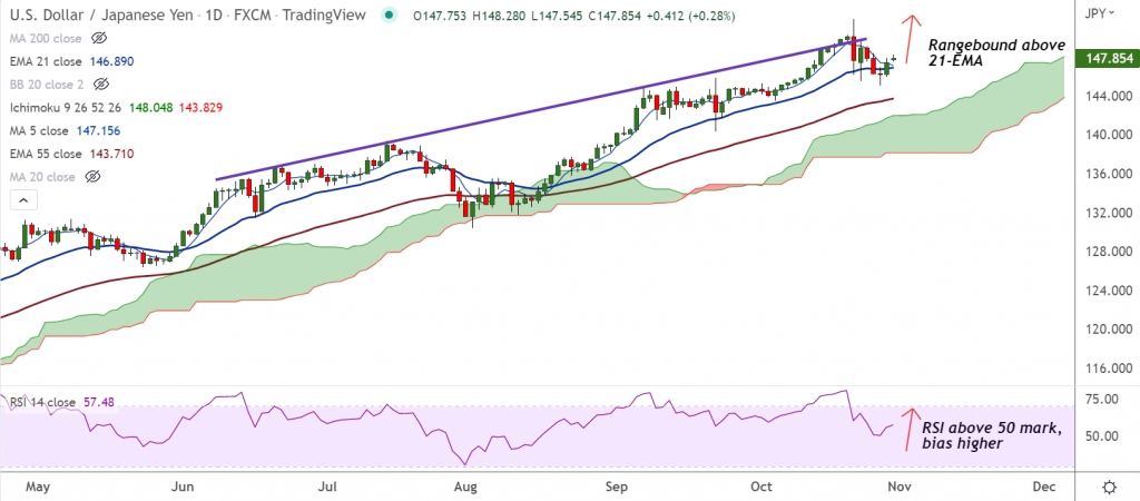 FxWirePro: USD/JPY treads water around 21-EMA, traders await FOMC meeting announcements - Vimarsana News