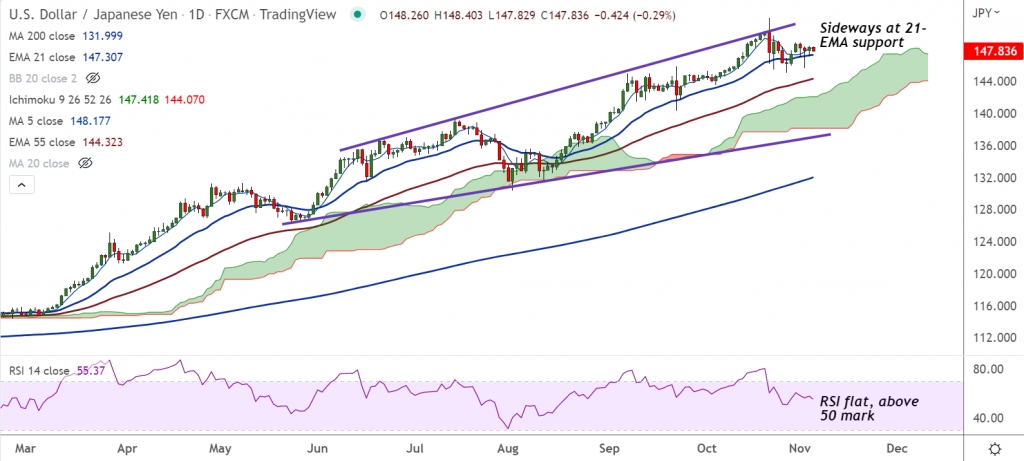 FxWirePro: USD/JPY extends sideways grind above 21-EMA support, investors await US NFP data - Vimarsana News