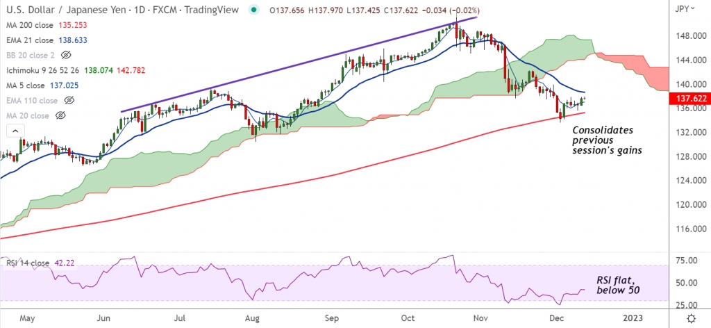 FxWirePro: USD/JPY consolidates previous session's gains, caution seen ahead of US CPI data and FOMC policy meeting - Vimarsana News