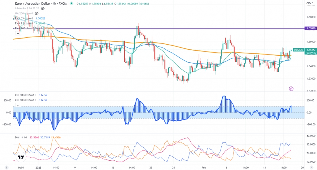 FxWirePro- Currency Strength Index (4- Hour chart)- Currency pairs to ...