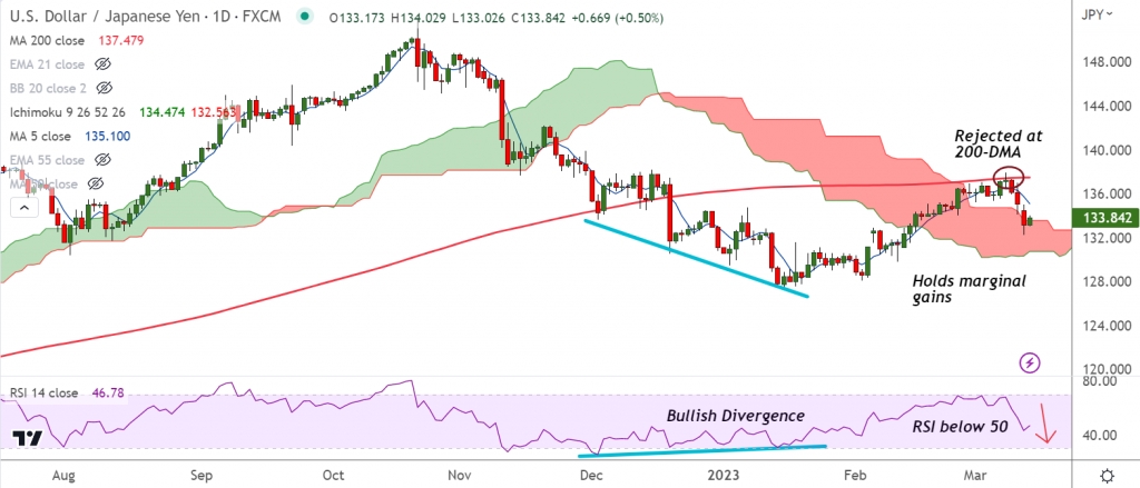 FxWirePro: USD/JPY snaps 3-day bearish streak, holds marginal gains ahead of US inflation data - Vimarsana News